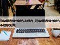 宣城狗动图表情包制作小程序（狗动图表情包制作小程序免费）